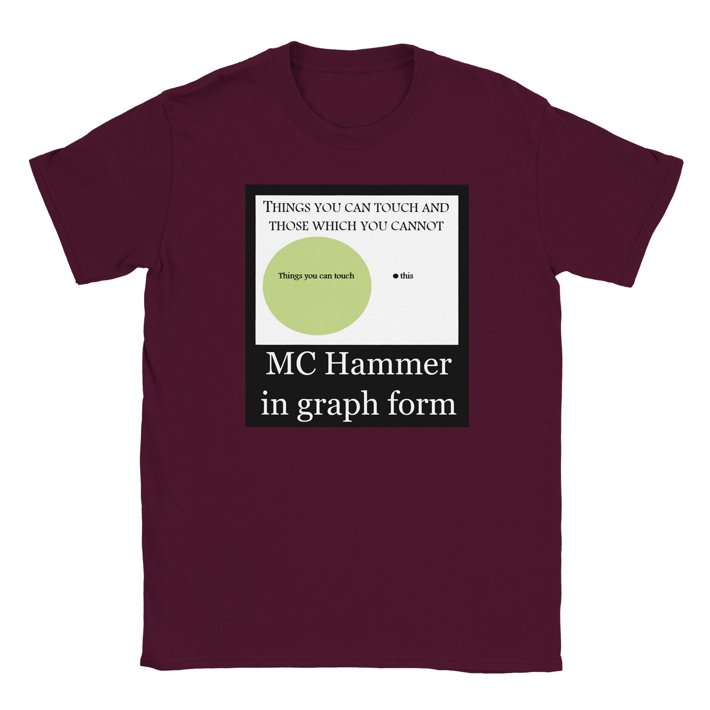 MC Hammer in Graph Form