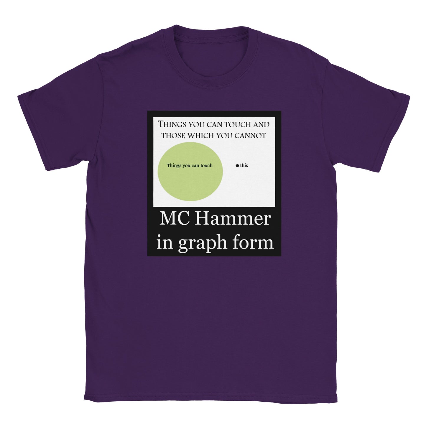 MC Hammer in Graph Form