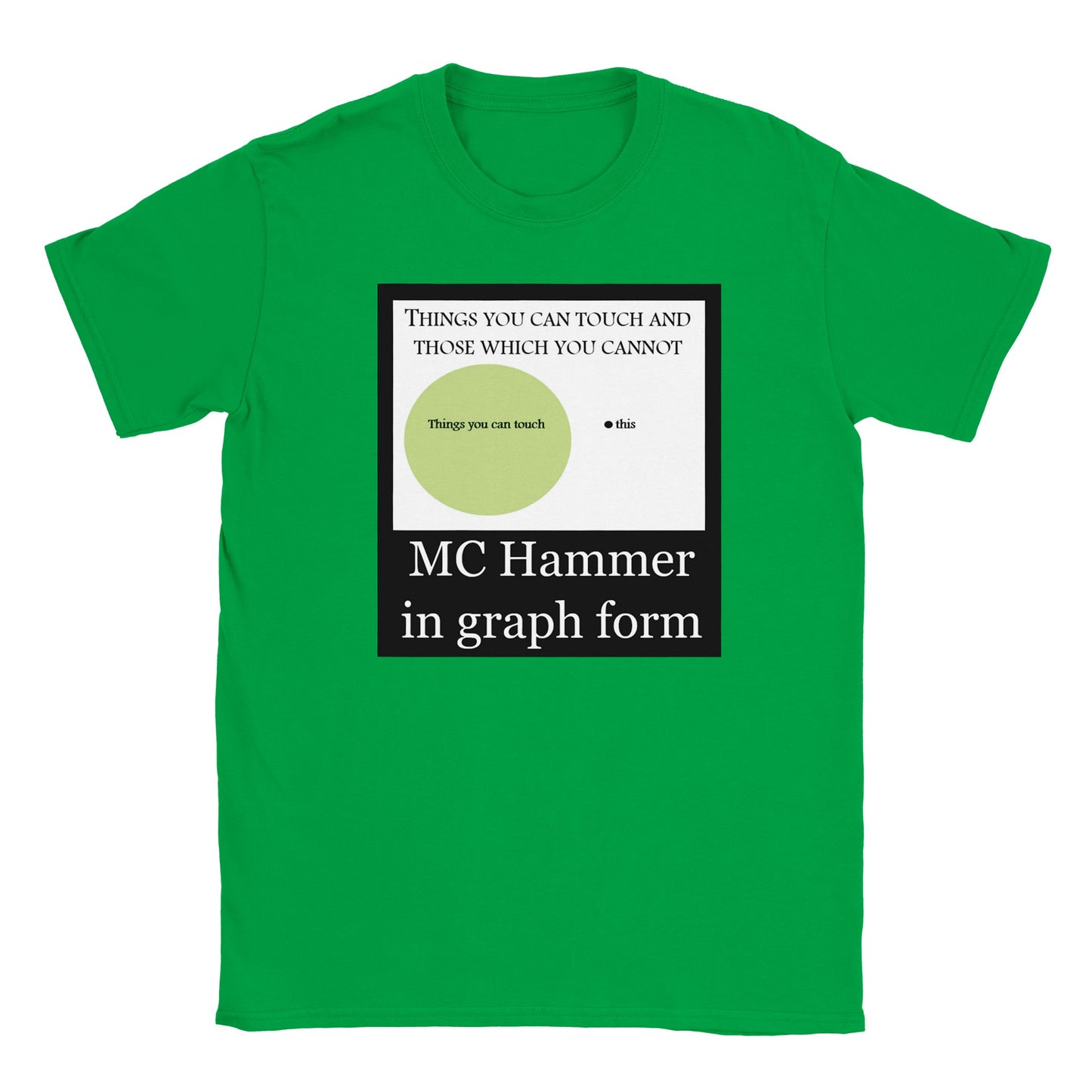 MC Hammer in Graph Form