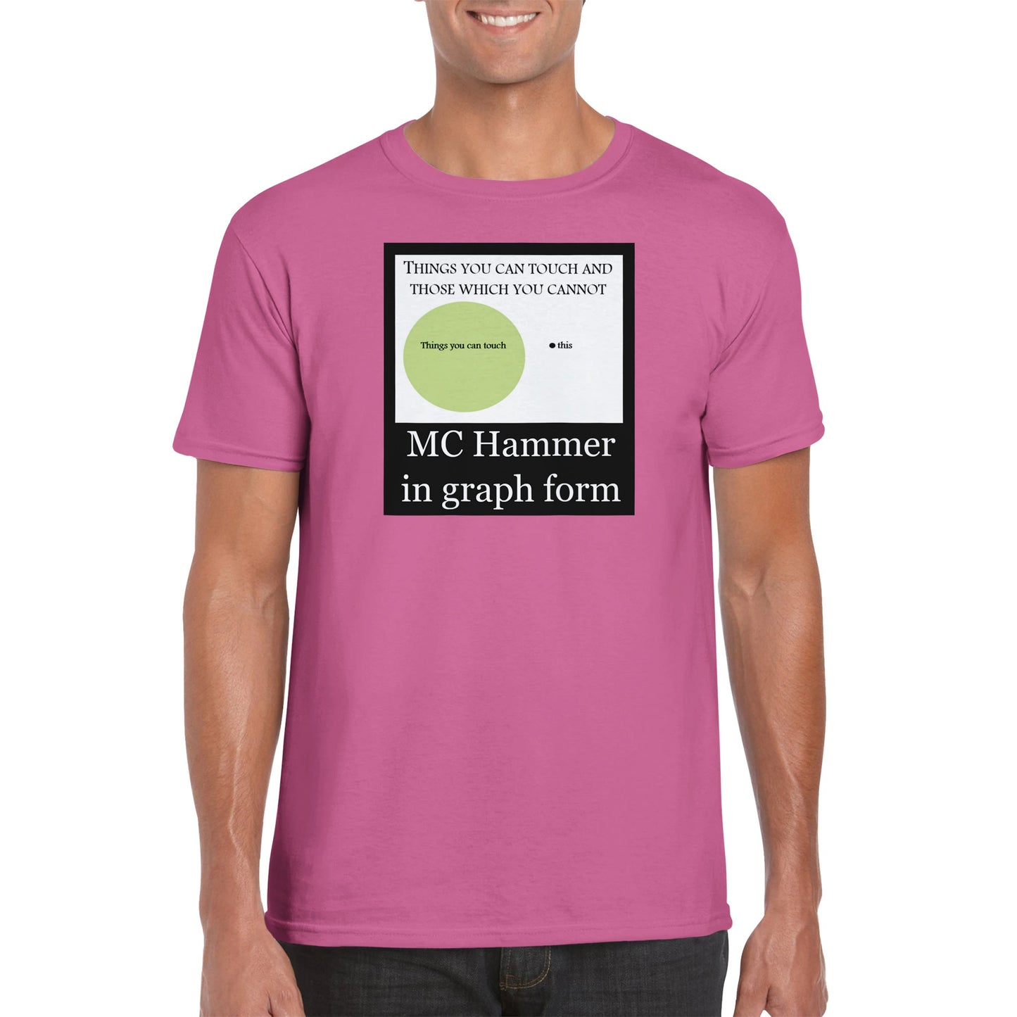 MC Hammer in Graph Form
