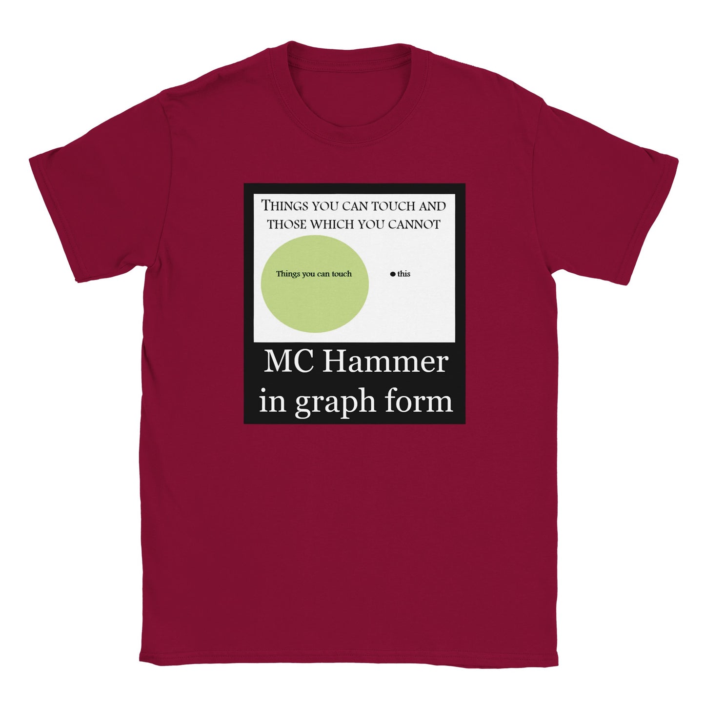 MC Hammer in Graph Form