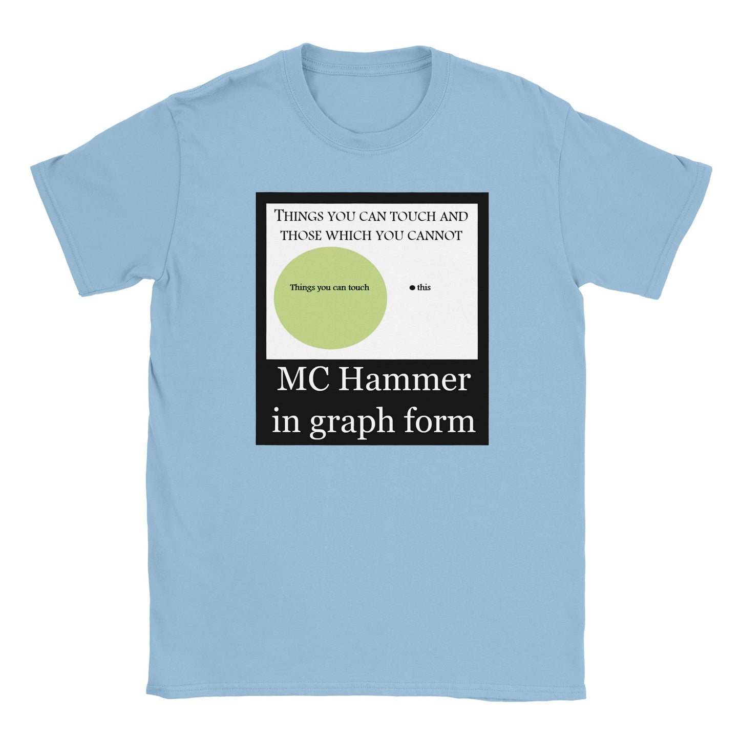 MC Hammer in Graph Form