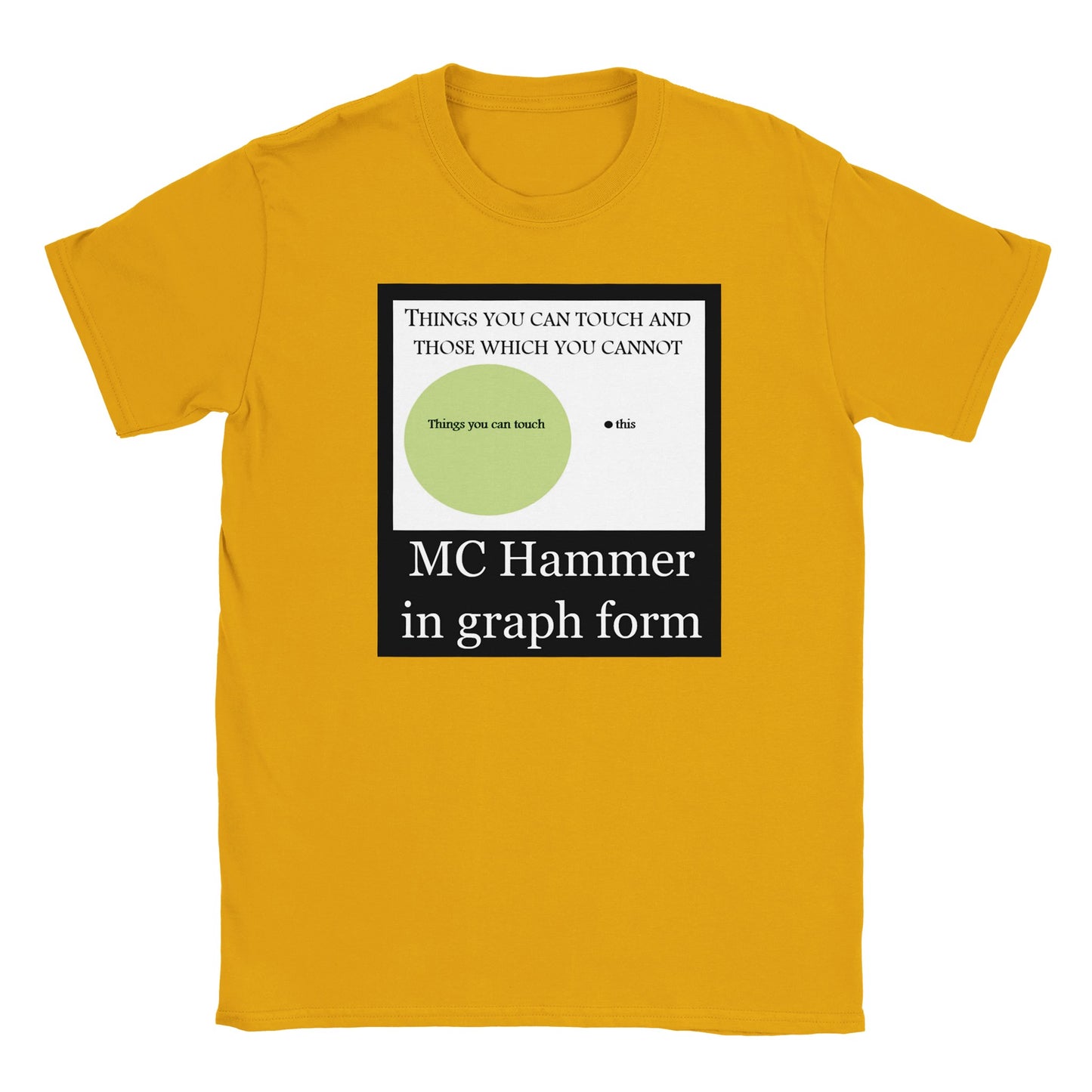 MC Hammer in Graph Form