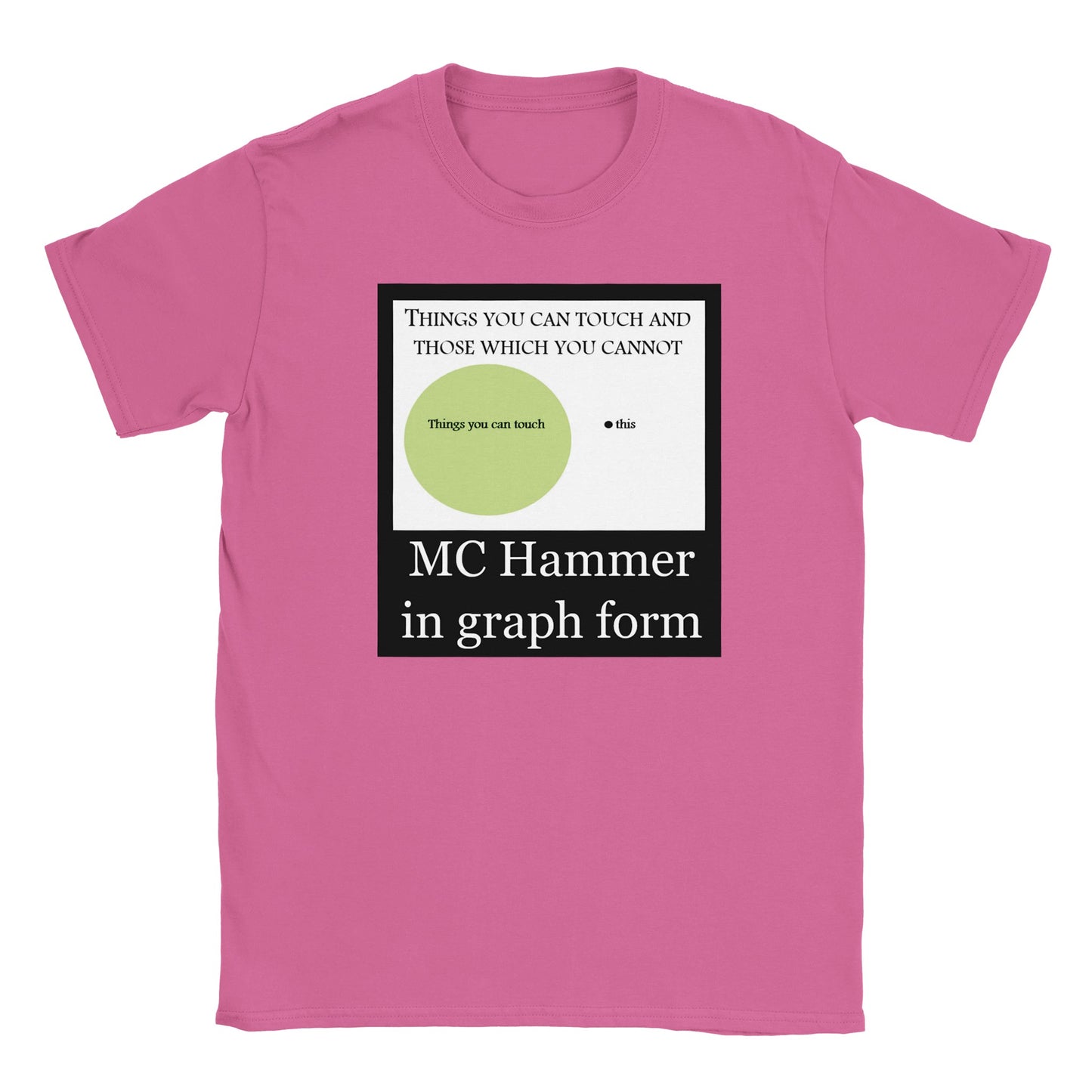MC Hammer in Graph Form
