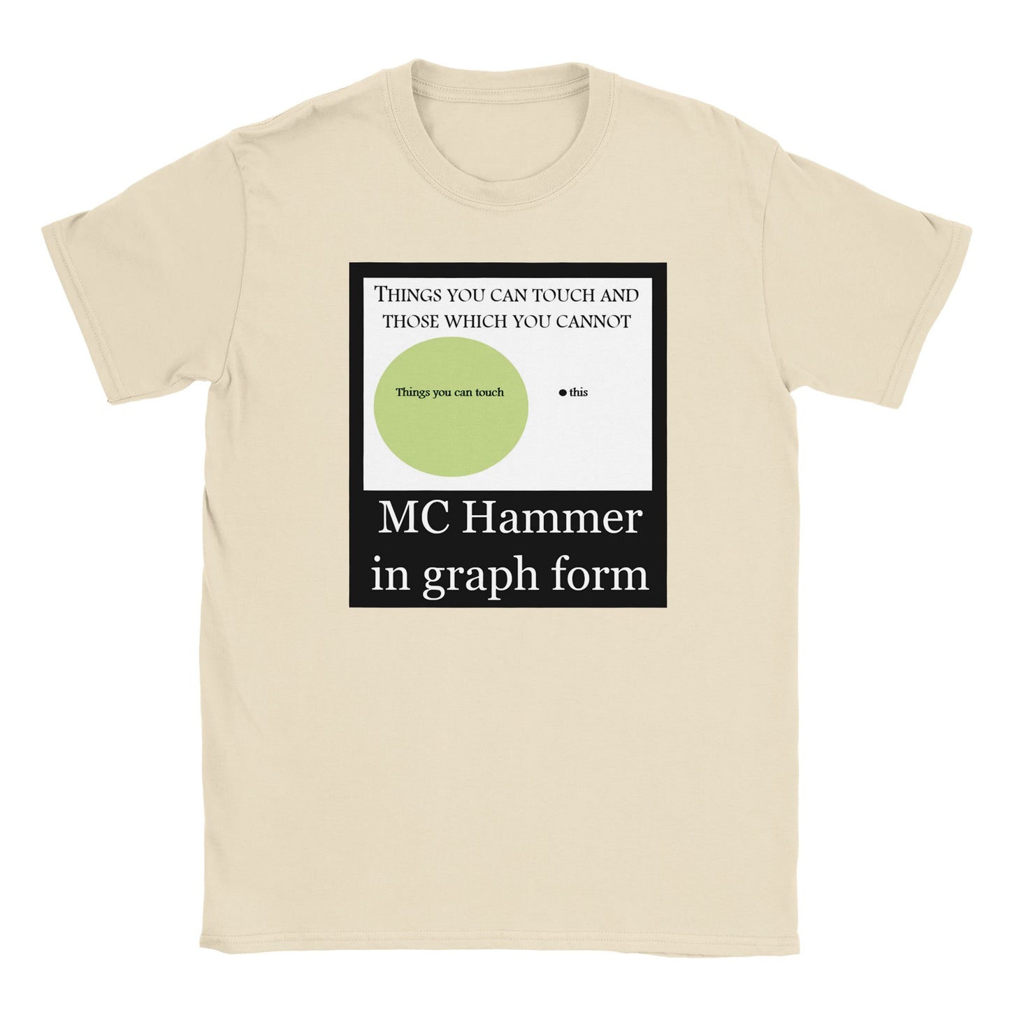 MC Hammer in Graph Form
