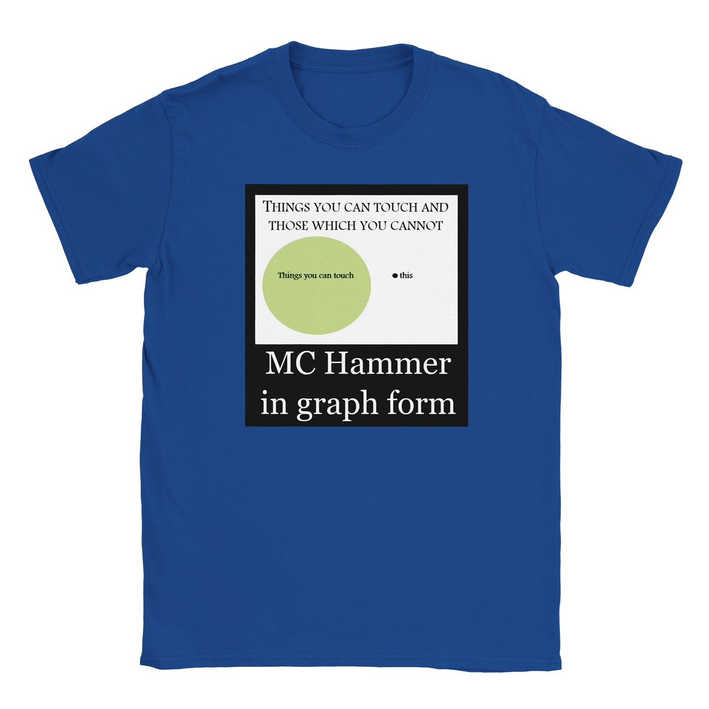 MC Hammer in Graph Form