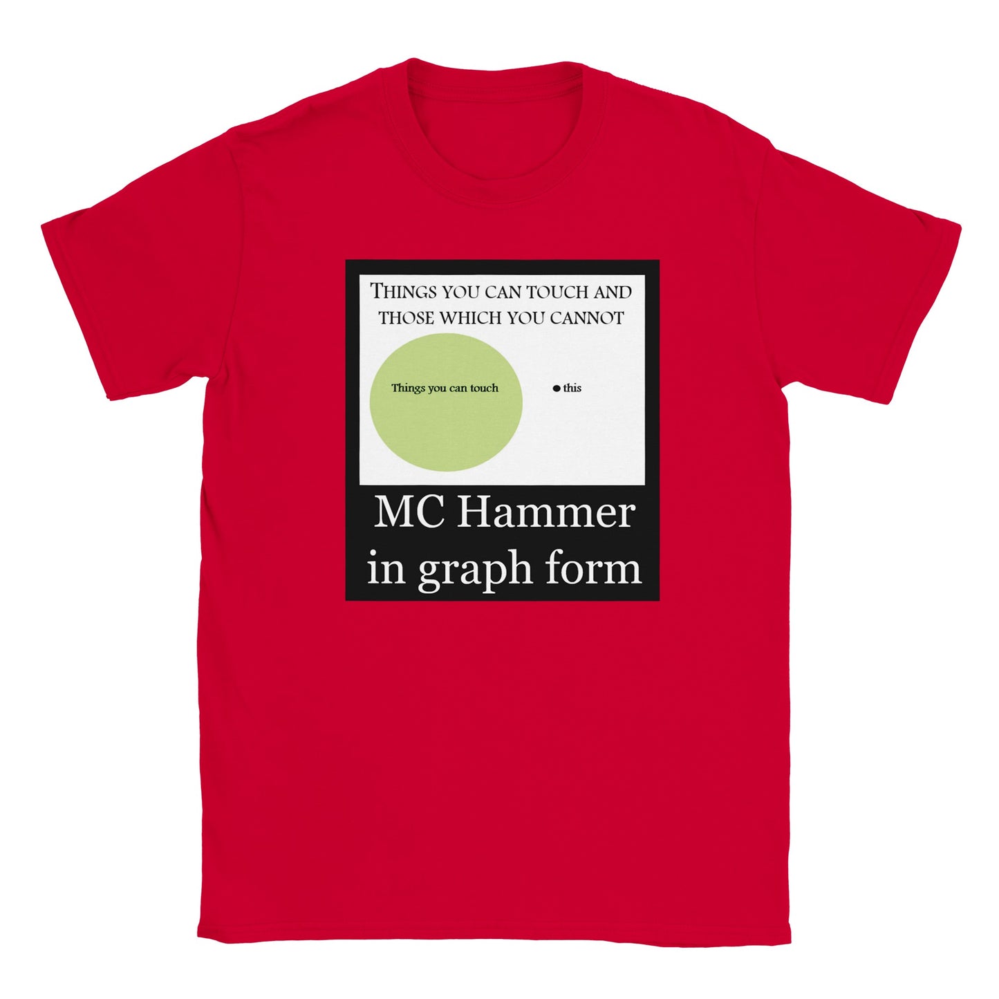 MC Hammer in Graph Form