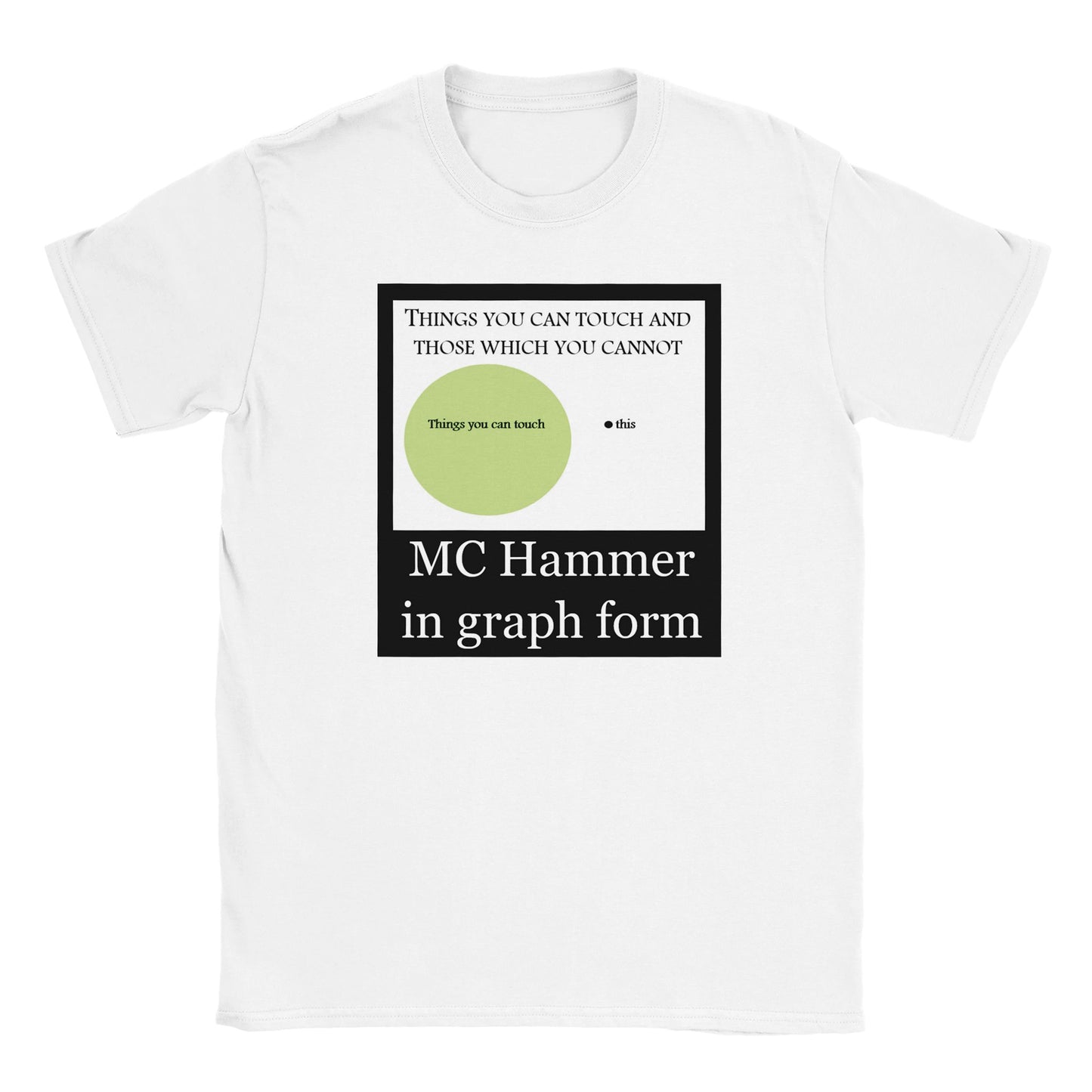 MC Hammer in Graph Form