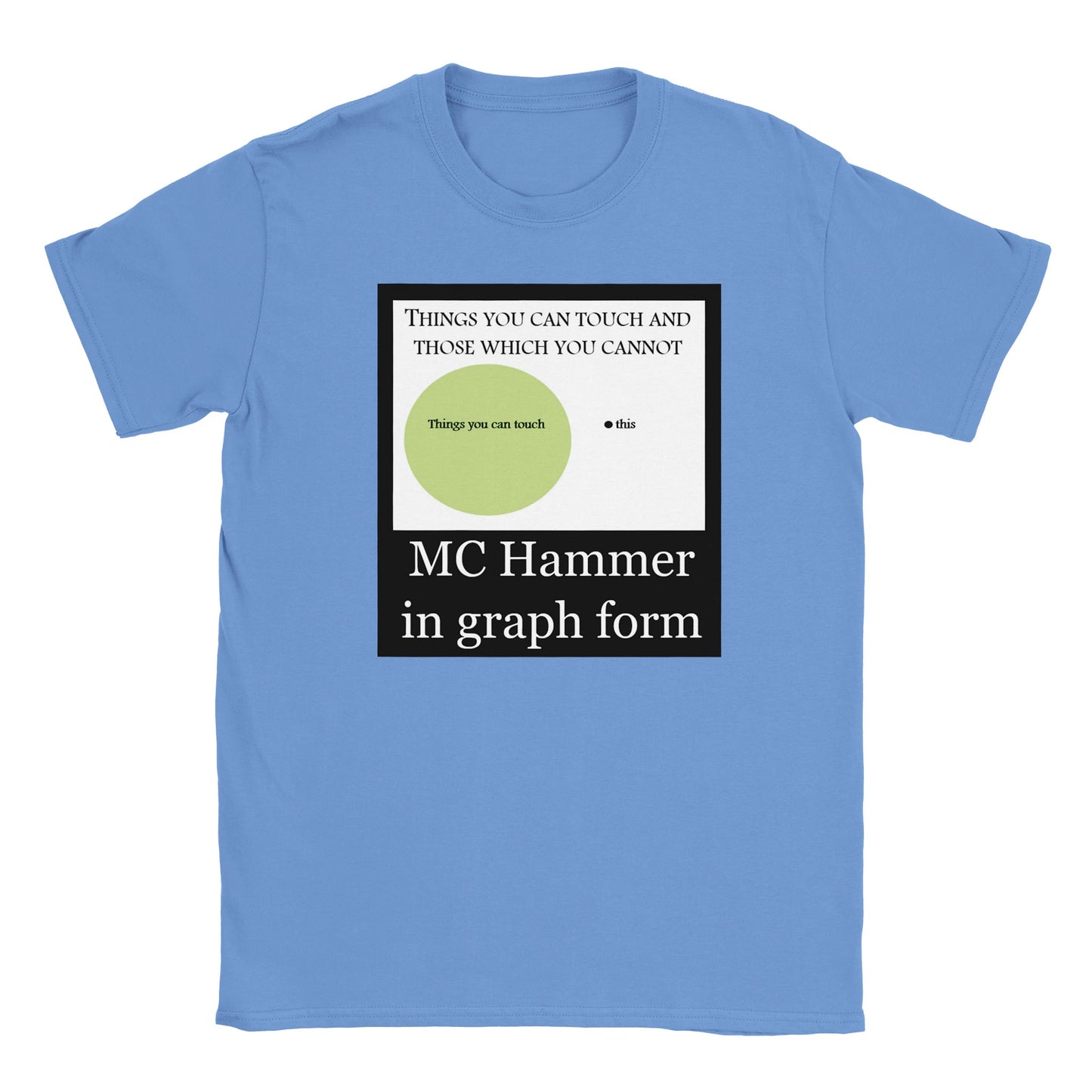MC Hammer in Graph Form